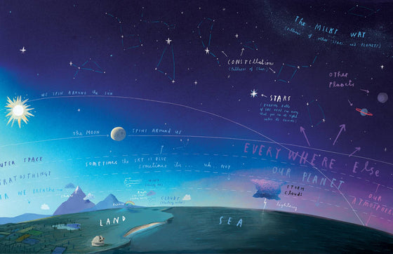 here we are | oliver jeffers | back in